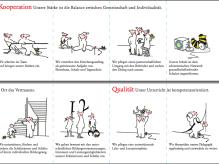 Leitbild Hinterkappelen